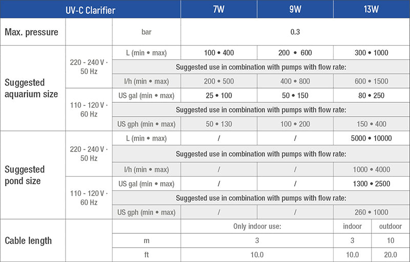 Sicce UV-C Clarifier 13W